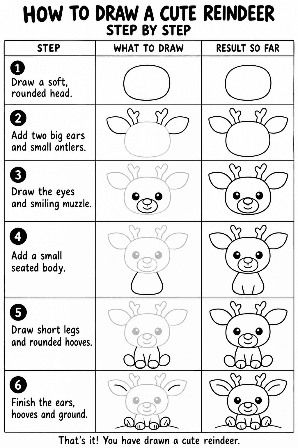 How to draw a cute reindeer step by step: all 6 beginner steps on one sheet