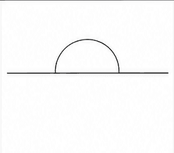Step 2: place the sun on the horizon when drawing a sunset