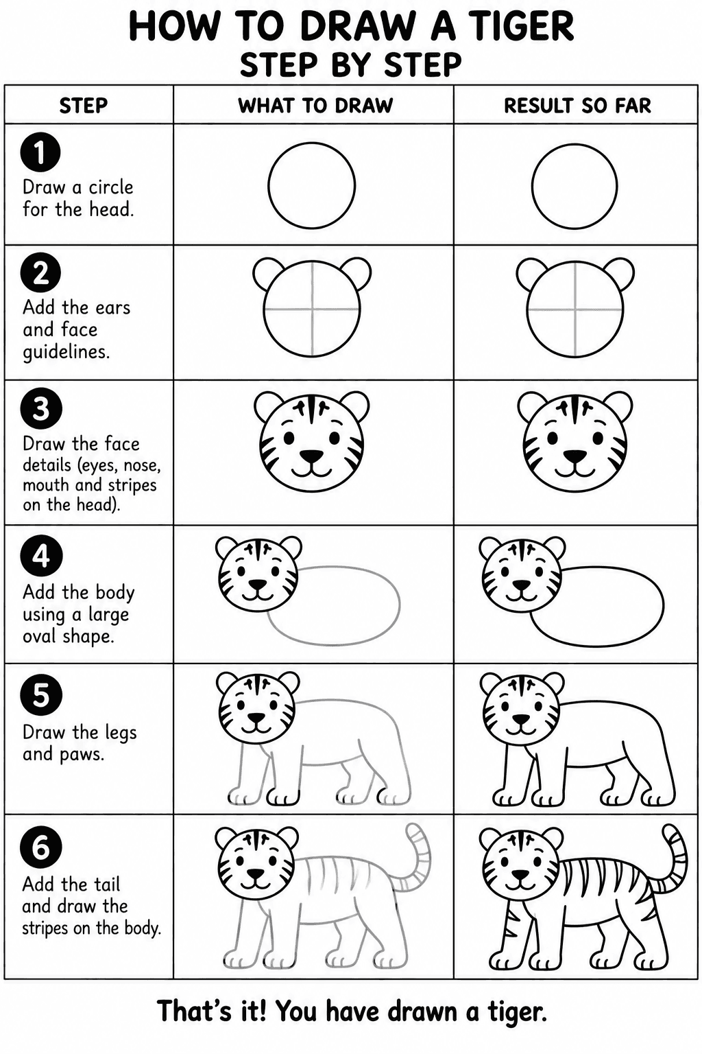 Tiger drawing tutorial