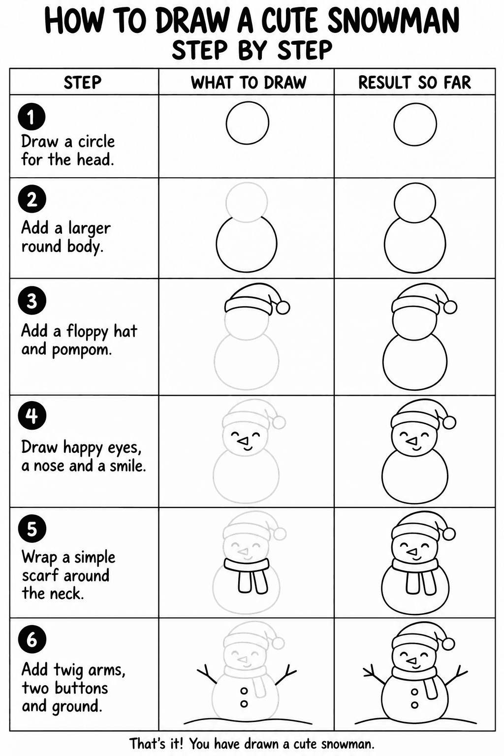 How to draw a cute snowman step by step: all 6 beginner steps on one sheet