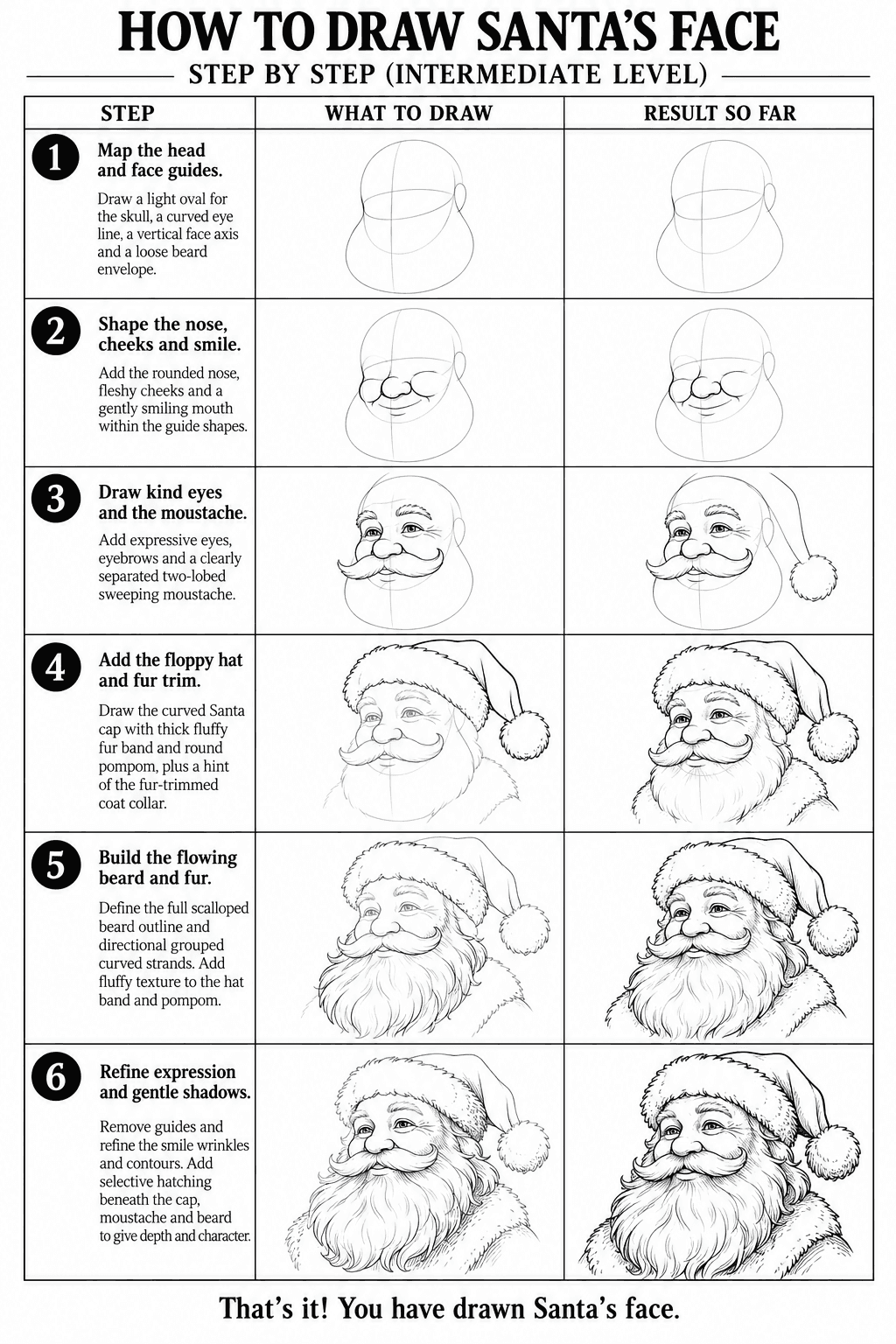 How to draw a santa's face step by step: all 6 intermediate steps on one sheet